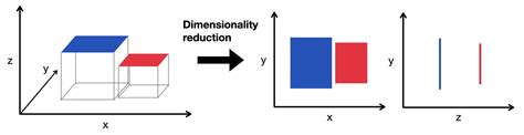 How PCA is Used for Dimensionality Reduction? | Your Engineer Knowledge Hub