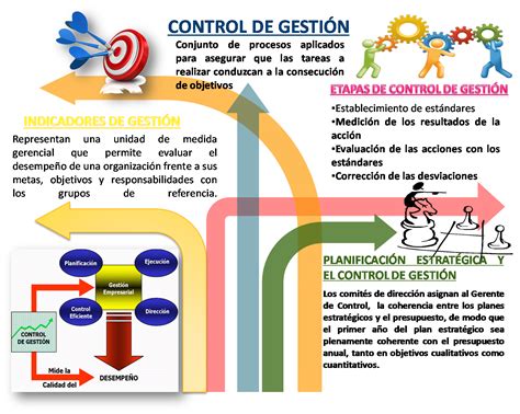 Gestion In English