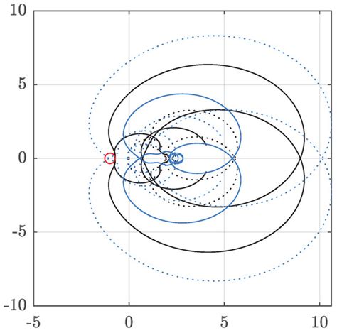 Small-Signal Modeling and Stability Analysis of a Grid-Following ...