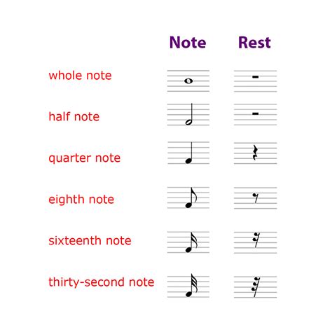 Note & Rest Chart 的图像结果