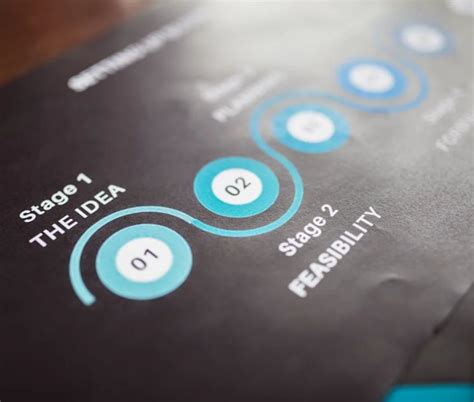 Image result for Development Workflow