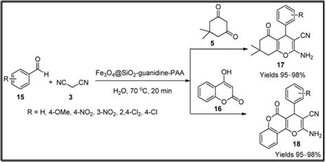 Recent Progress in the Multicomponent Synthesis of Pyran Derivatives by ...