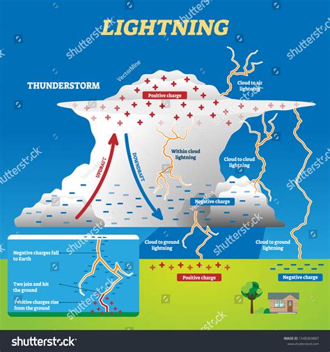 Heat Lightning Diagram