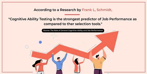 Image result for Us Ability Testing Process