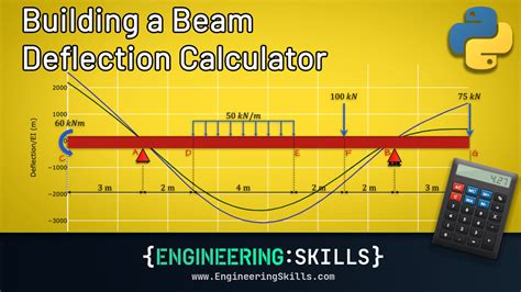 Deflection Calculators 的图像结果