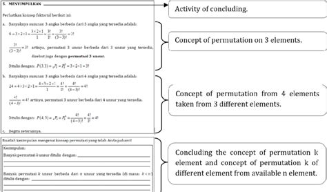Image result for Concluding Activity in Lesson Plan Example
