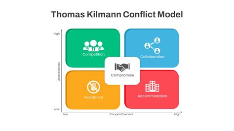 Recap Slide Template 的图像结果