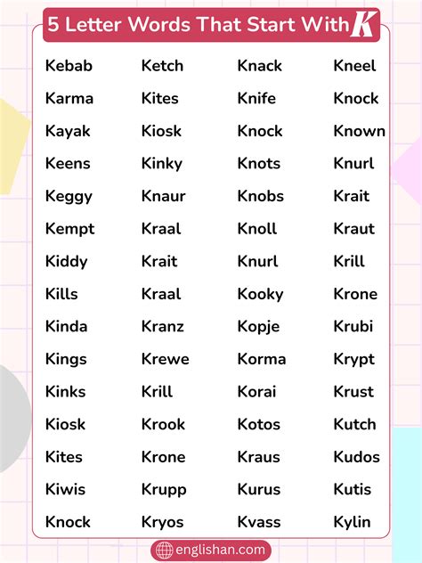 200+ 5 Letter Words That Start With K | Vocabulary List