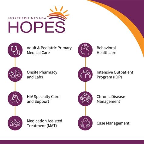 Northern Nevada HOPES - Access To Healthcare Network