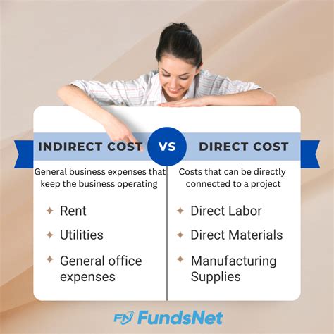 Indirect Expenses - FundsNet