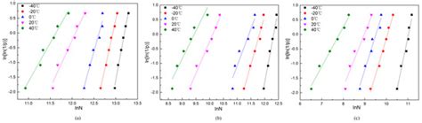 Study on the Self-Monitoring of Bending Fatigue Cumulative Damage for ...