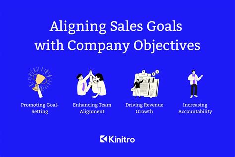 Maximize Your Earnings: Understanding OTE Meaning in Sales and Its Impact on Your Income - Kinitro