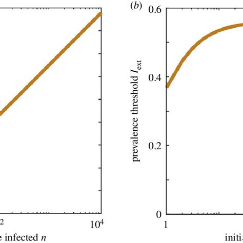 Image result for Extinction Process
