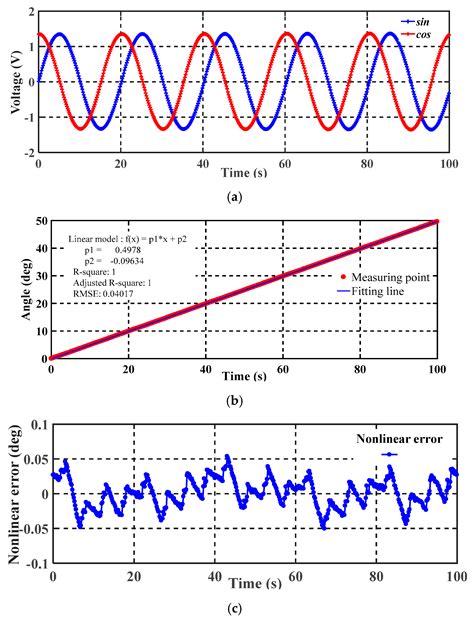 An Analog Interface Circuit for Capacitive Angle Encoder Based on a ...