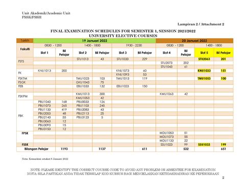 Terkini FSSK: Jadual Peperiksaan Akhir Semester 1, Sesi 2021/2022