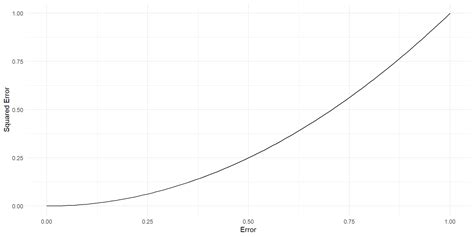 How To Predict The Future - Brier Scores
