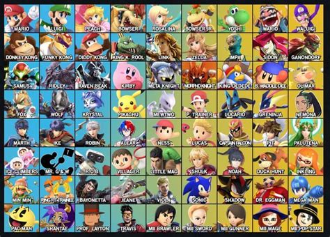My custom roster for a 6th Smash Bros Game (not counting any DLC ...