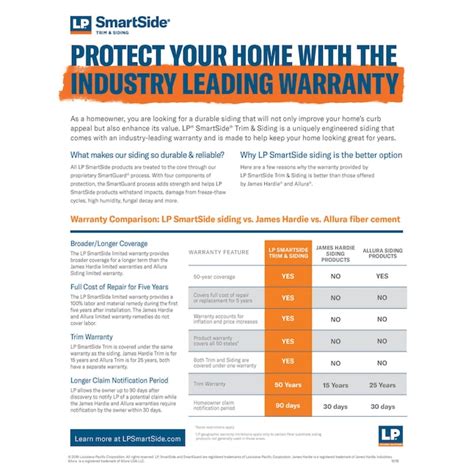 LP SmartSide 3.46-in x 192-in Primed Engineered wood Composite Basic ...