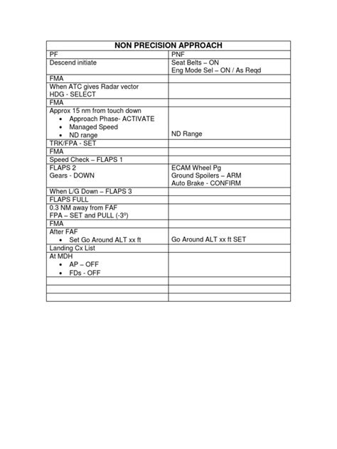 Image result for Non Precision Approach Types