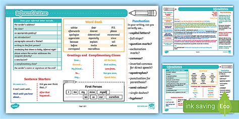 UKS2 Writing: Informal Letters Knowledge Organiser