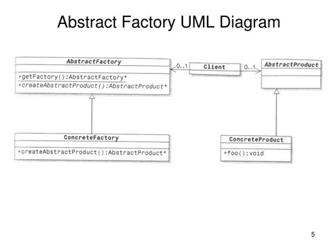 Abstract Diagram Pattern 的图像结果