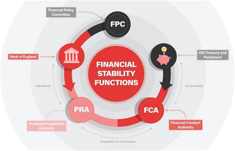 What is the Financial Conduct Authority (FCA) UK? - PSP Lab