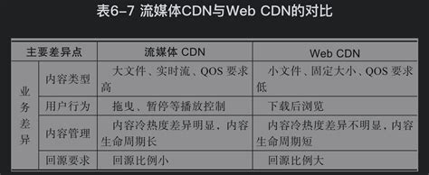 什么叫做cdn技术 - 行业资讯 - 亿速云