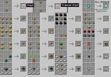 Image result for How to Quick Craft in Minecraft Java
