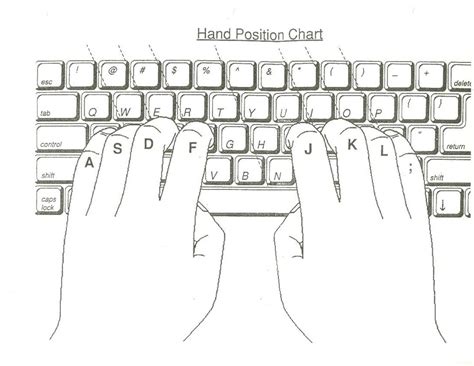 Image result for Keyboard with Right Hand Tab