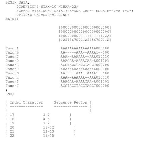 Image result for Fasta File Format