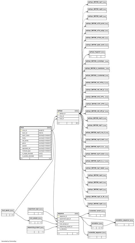 Image result for How to Use Virus Database