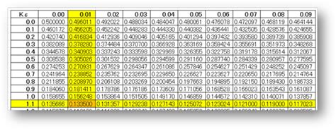 Image result for Simple HTML Email Layout with Header and Table