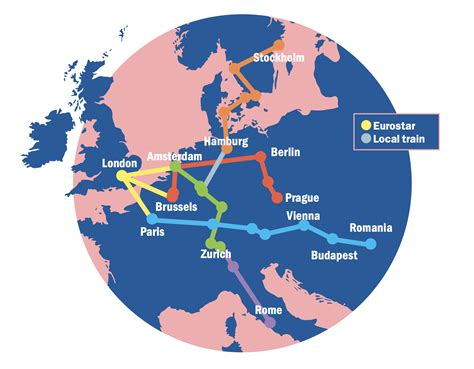 Euro Rail Route Map
