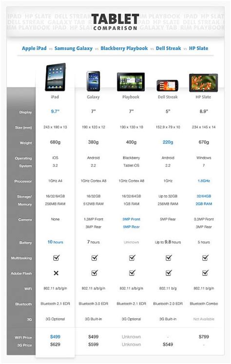 Image result for What Compares to iOS Based Tablet