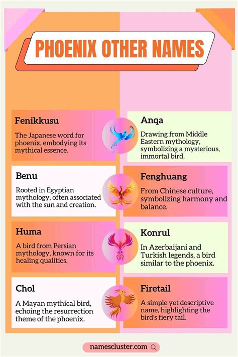 140+ Best Famous and Cool Phoenix Names