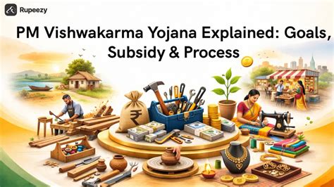 PM Vishwakarma Yojana Explained: Goals, Subsidy & Process | Rupeezy