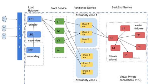 Image result for VoIP API Tutorial