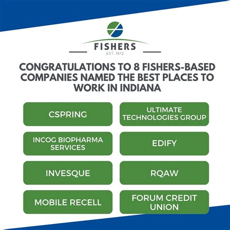 City of Fishers on LinkedIn: Congratulations to the 8 Fishers-based ...