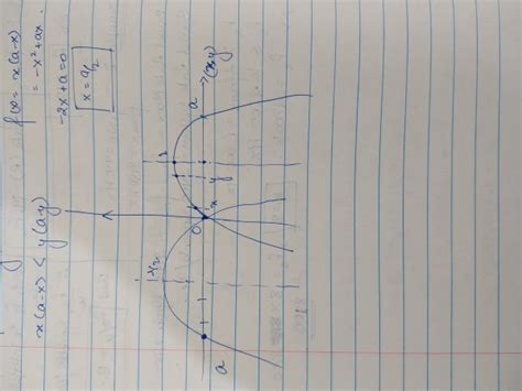 Study Resources: ISI Maths