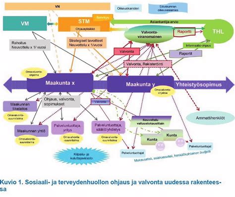 Government Control 的图像结果
