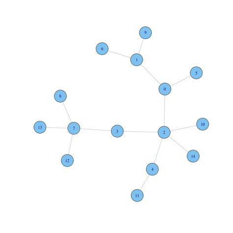 Image result for Betweenness Centrality Calculation