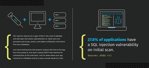 Image result for SQL Security Invoker