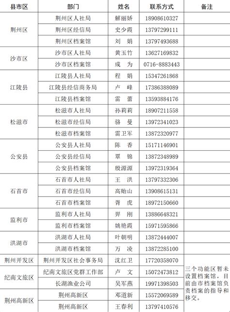 注意！荆州市直改制企业职工档案查询清单出炉！（包括查档联系人和电话）_工作