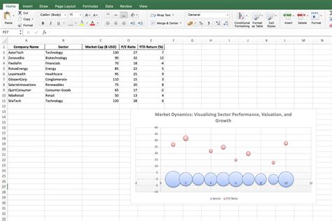 Image result for Bubble Map Chart Excel