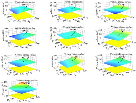 Multi-Objective Dimension and Shape Optimization Design of the Cable ...
