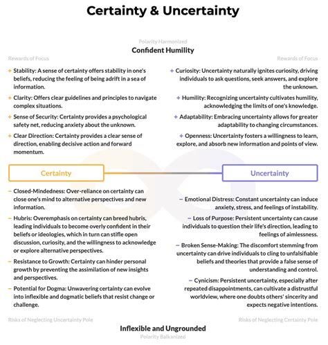 What Are Certainty And Uncertainty