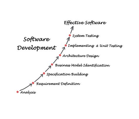 Image result for ESS Software Engineering