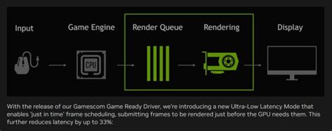 Image result for GPU Live Usage