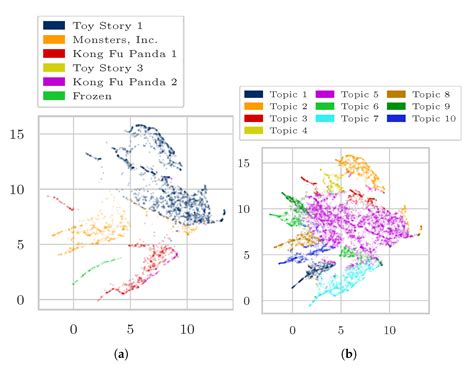 Interpretable Topic Extraction and Word Embedding Learning Using Non ...