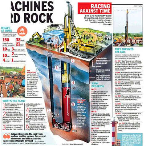 Men and machines hit a hard rock | Trichy News - Times of India